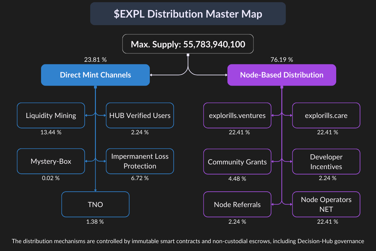 EXPL Distribution Master Map